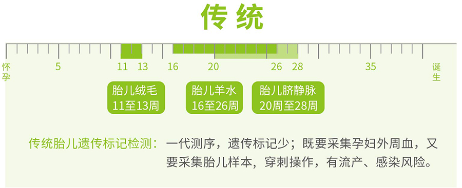 在乌兰察布刚怀孕如何办理产前亲子鉴定,乌兰察布办理产前亲子鉴定准不准