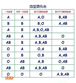 北京办理血缘检测医院地址在哪里，北京权威DNA亲子鉴定医院在哪里有